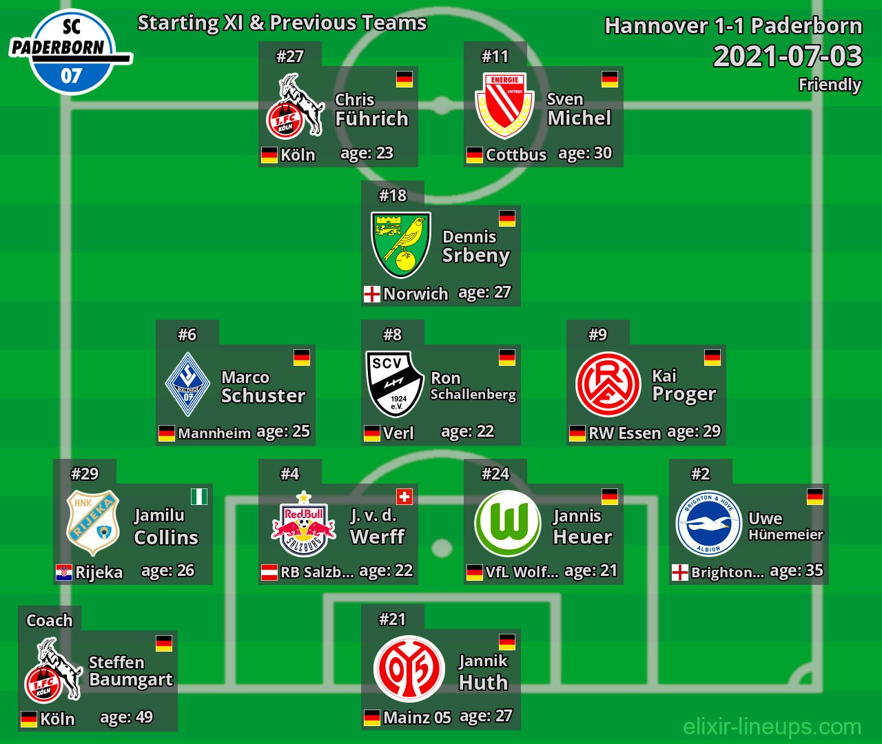 Paderborn Starting XI & Previous Teams 2021-07-03