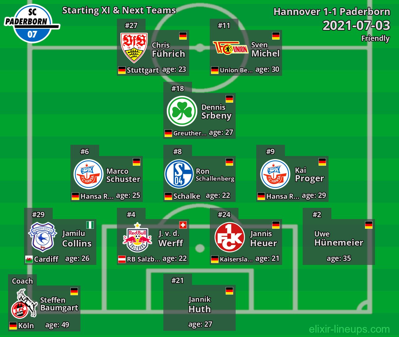 Paderborn Starting XI & Next Teams 2021-07-03