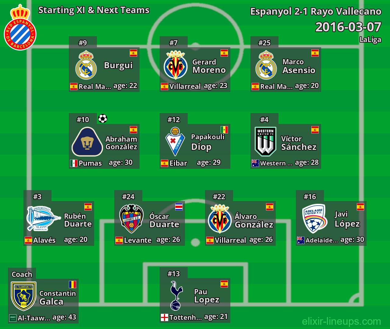 Espanyol Starting XI & Next Teams 2016-03-07