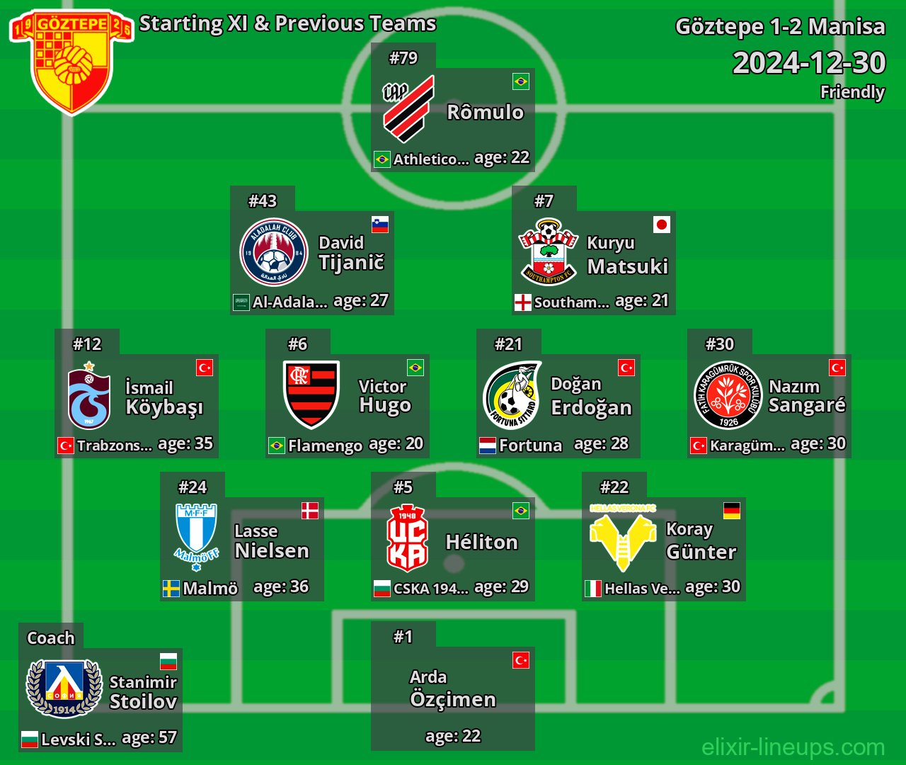 Göztepe Starting XI & Previous Teams 2024-12-30