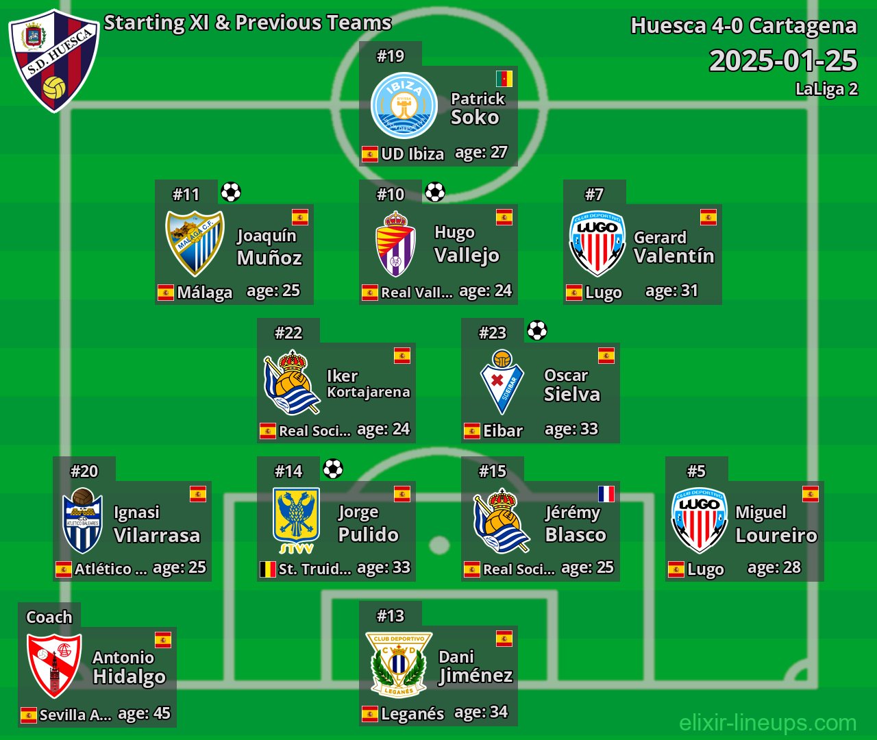 Huesca Starting XI & Previous Teams 2025-01-25
