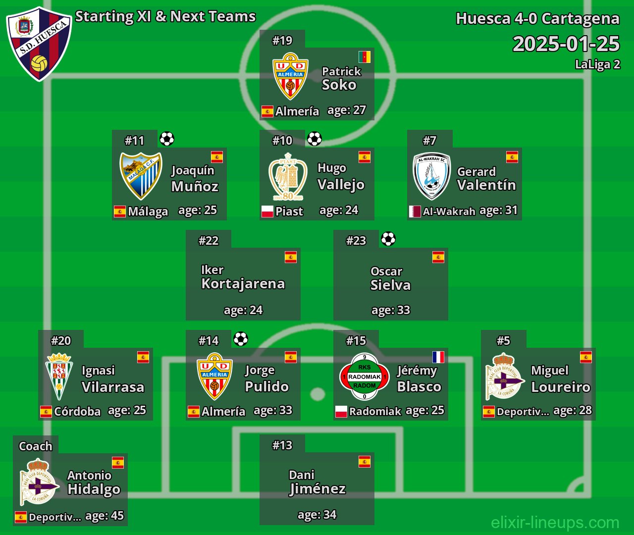 Huesca Starting XI & Next Teams 2025-01-25