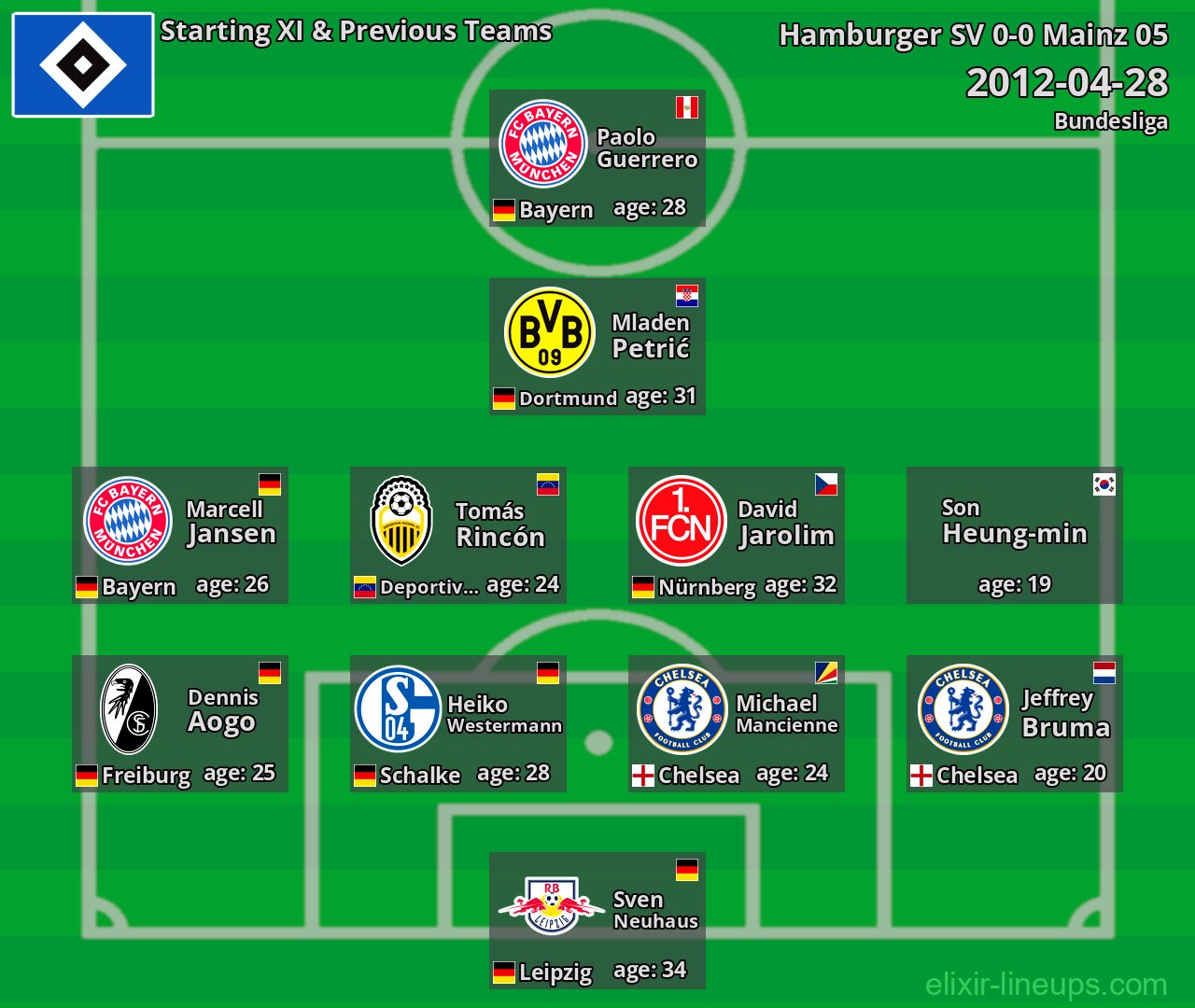 Hamburger SV Starting XI & Previous Teams 2012-04-28