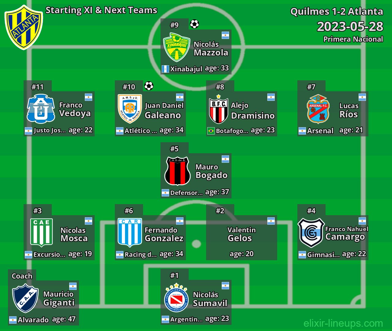 Atlanta Starting XI & Next Teams 2023-05-28