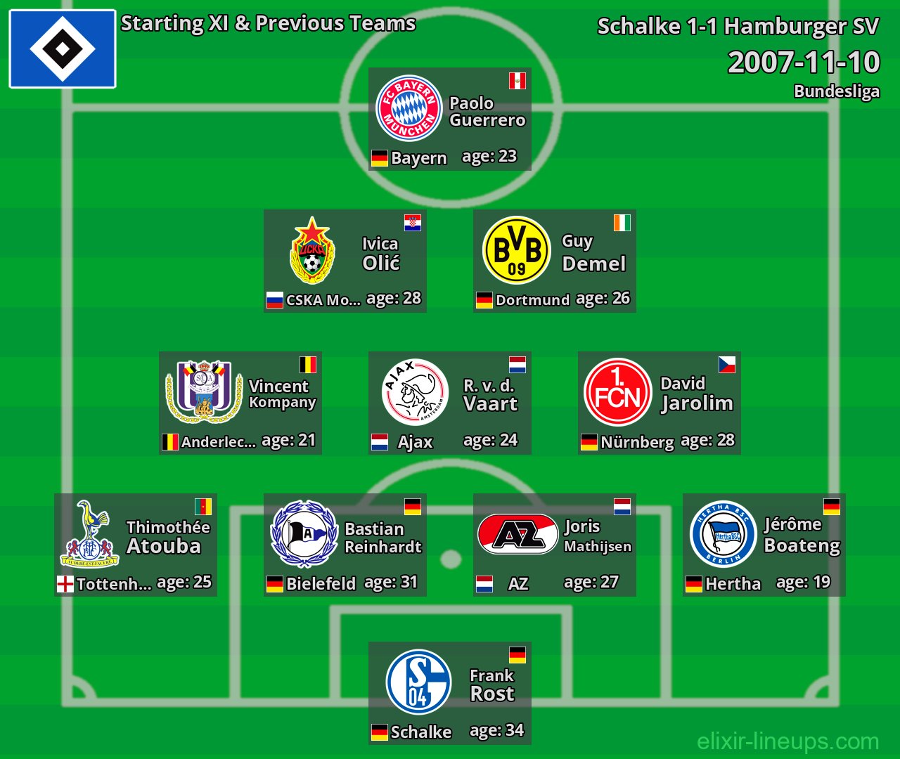 Hamburger SV Starting XI & Previous Teams 2007-11-10