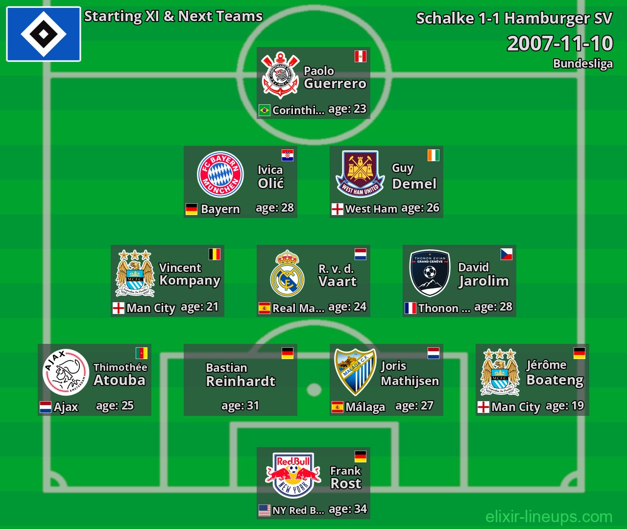 Hamburger SV Starting XI & Next Teams 2007-11-10