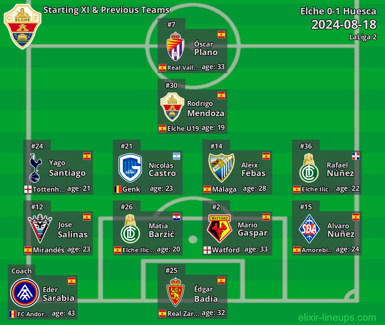 Elche Starting XI & Previous Teams 2024-08-18