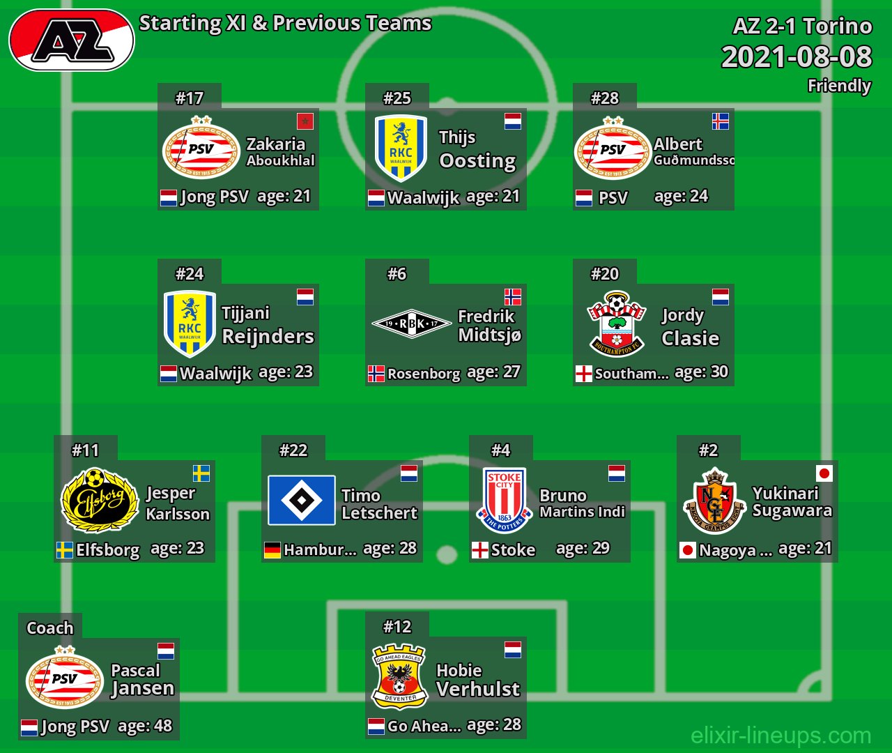 AZ Starting XI & Previous Teams 2021-08-08
