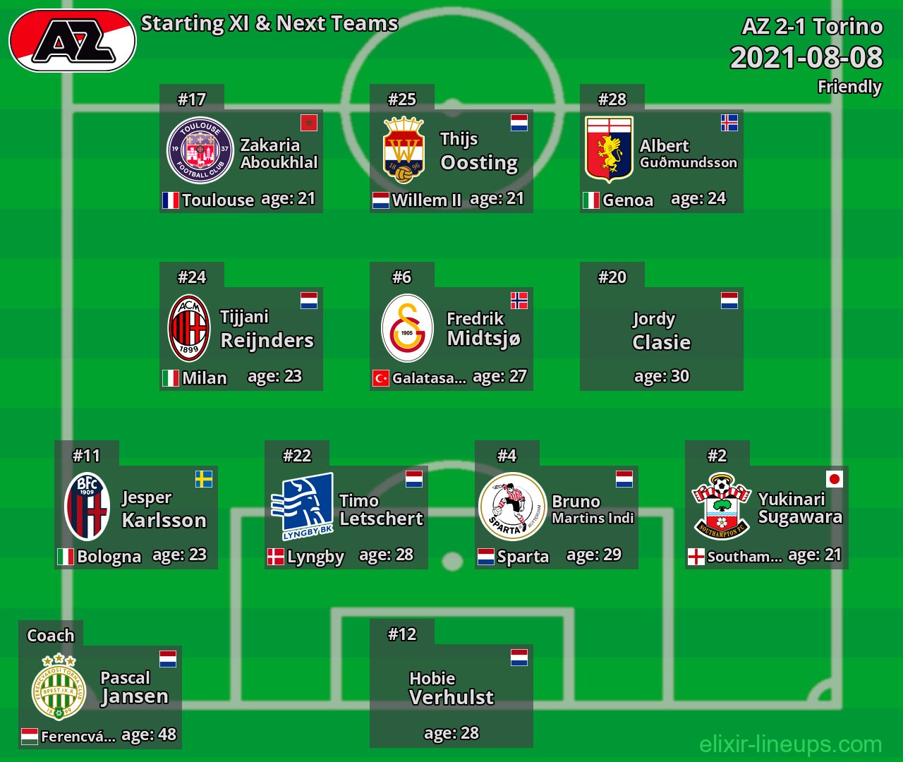 AZ Starting XI & Next Teams 2021-08-08