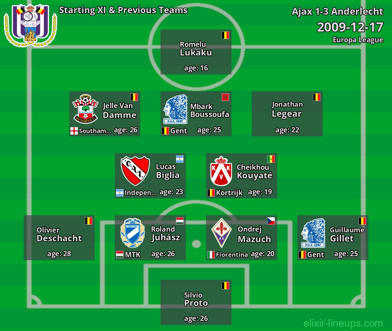 Anderlecht Starting XI & Previous Teams 2009-12-17