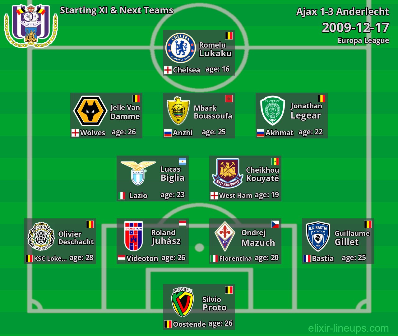 Anderlecht Starting XI & Next Teams 2009-12-17