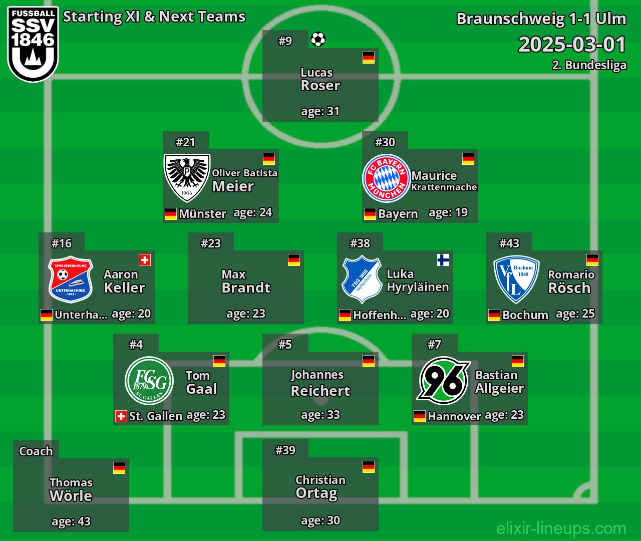 Ulm Starting XI & Next Teams 2025-03-01