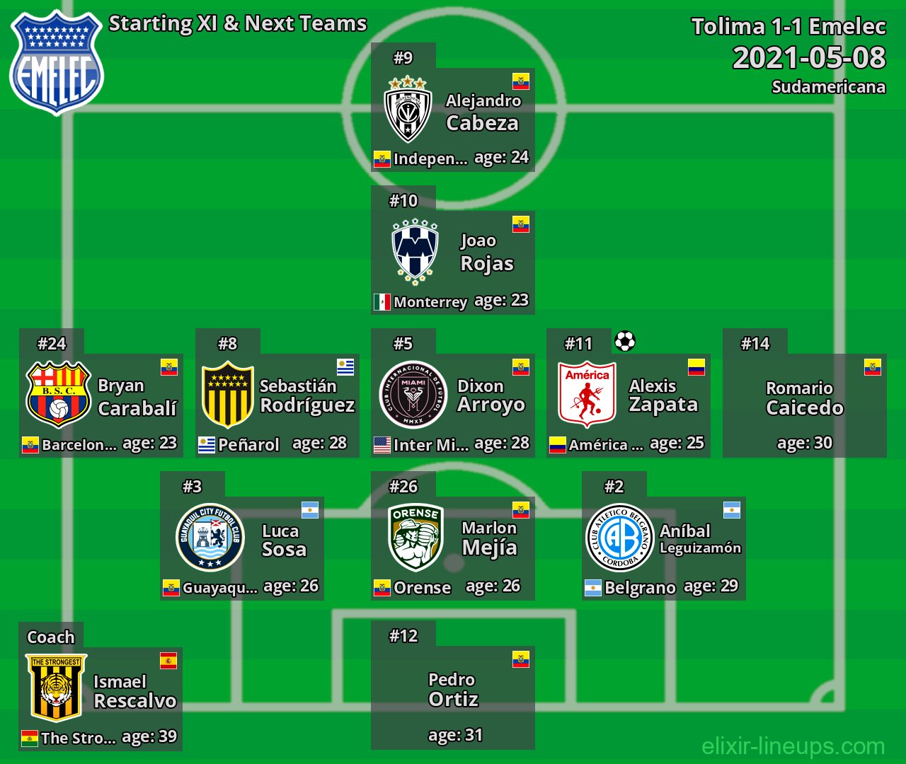 Emelec Starting XI & Next Teams 2021-05-08