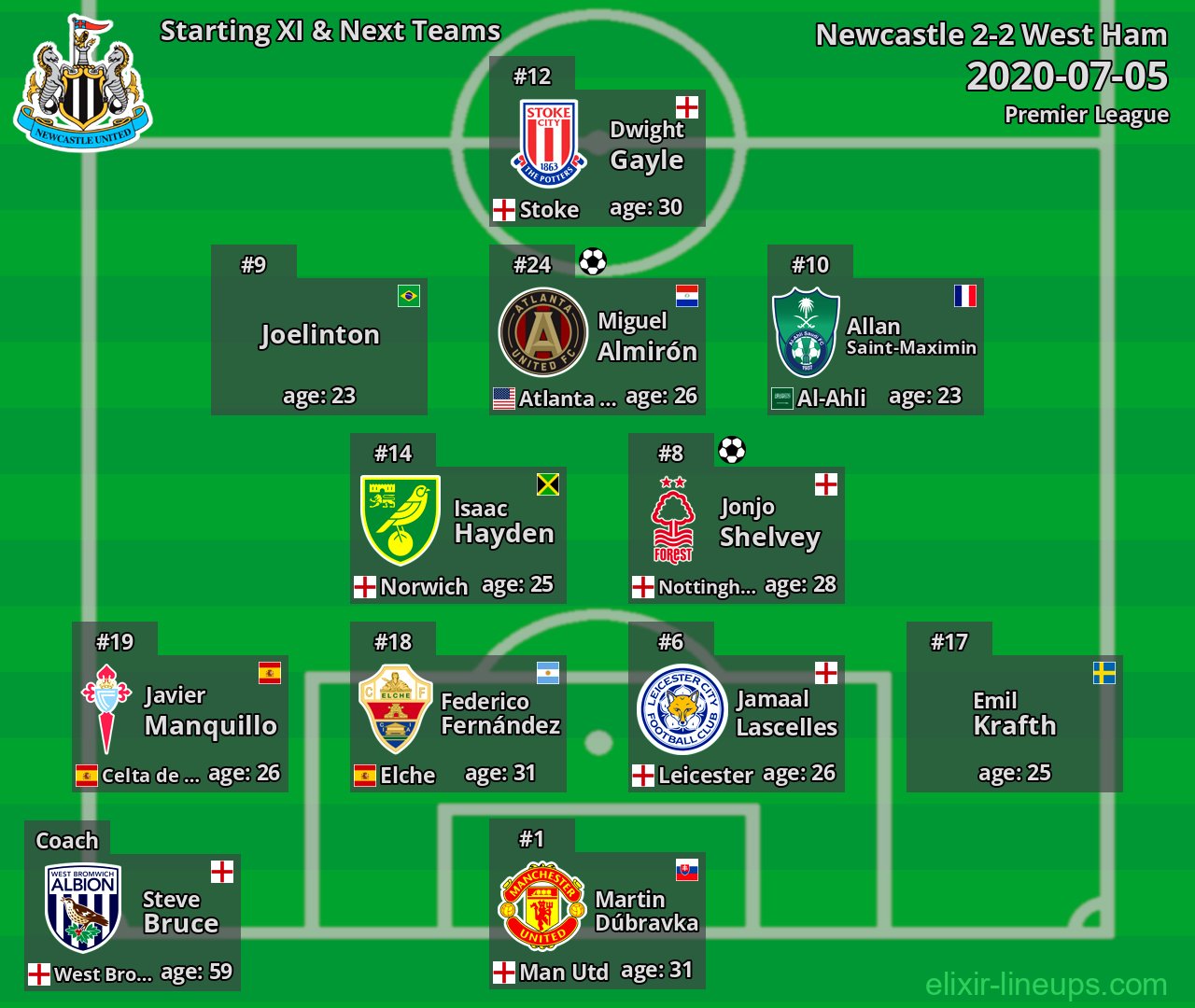 Newcastle Starting XI & Next Teams 2020-07-05