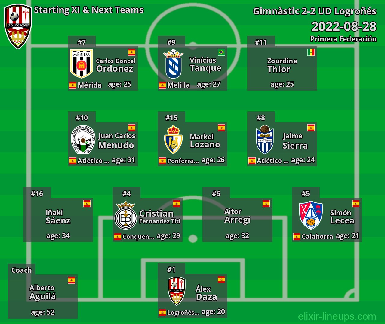 UD Logroñés Starting XI & Next Teams 2022-08-28