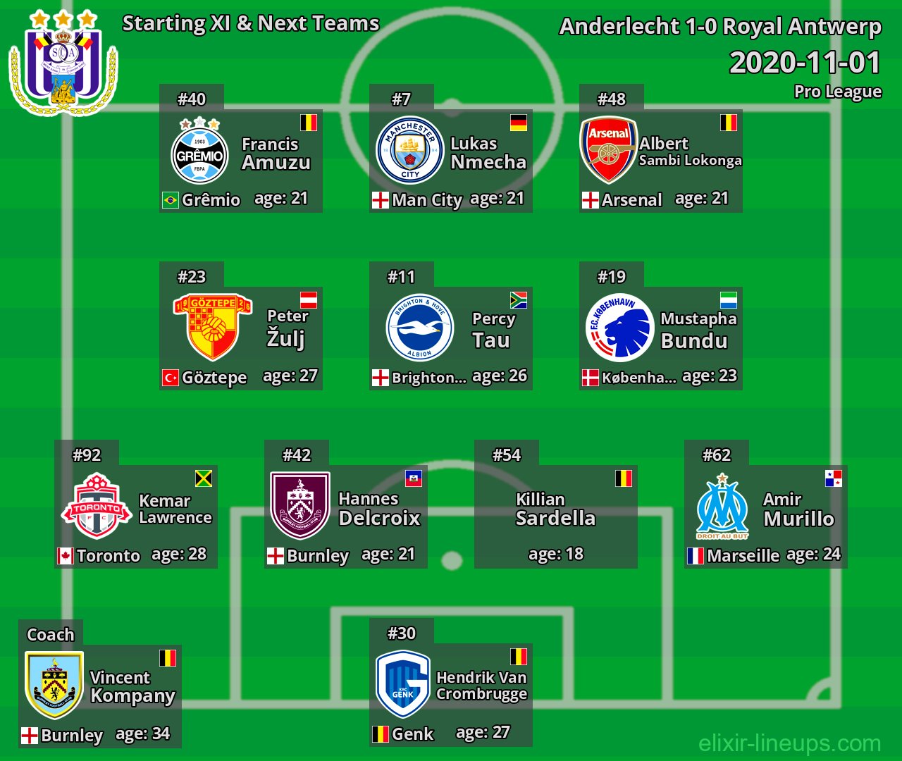 Anderlecht Starting XI & Next Teams 2020-11-01