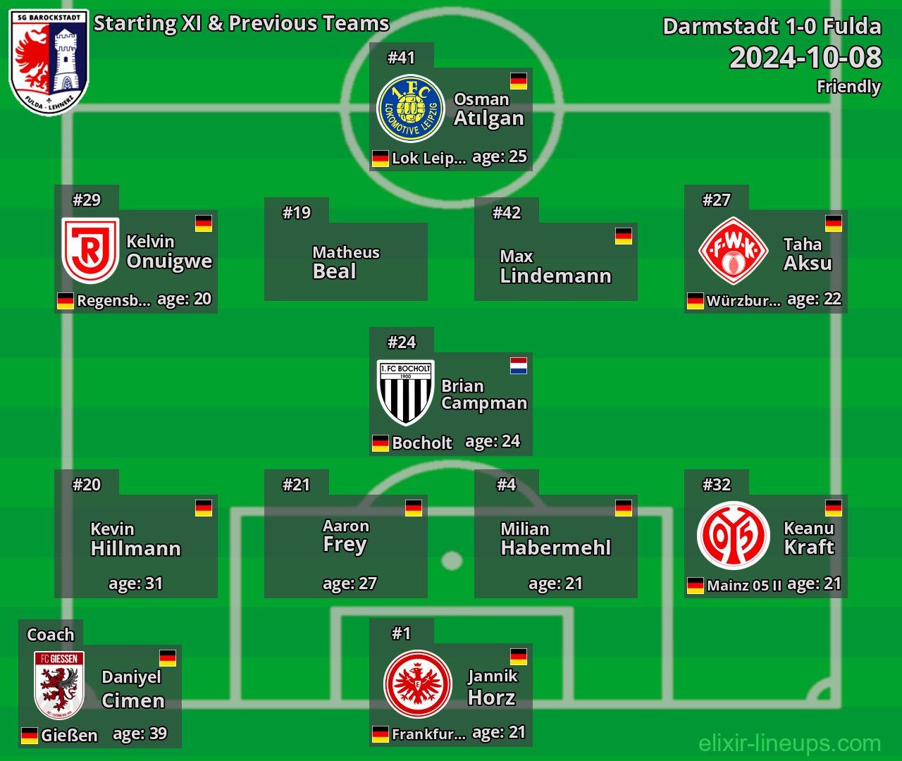 Fulda Starting XI & Previous Teams 2024-10-08