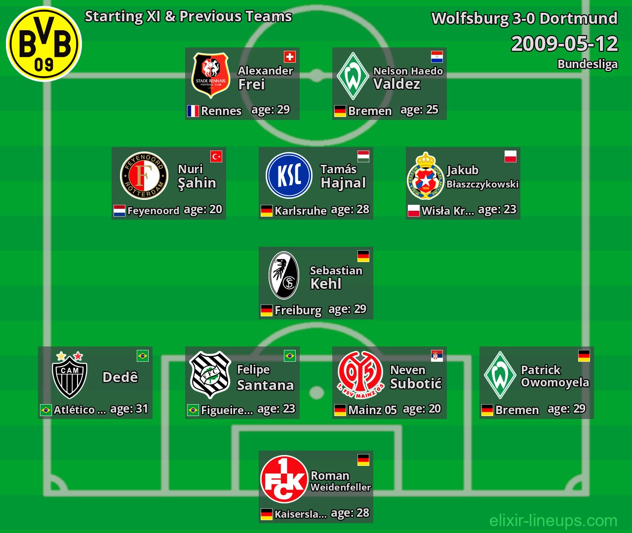 Dortmund Starting XI & Previous Teams 2009-05-12