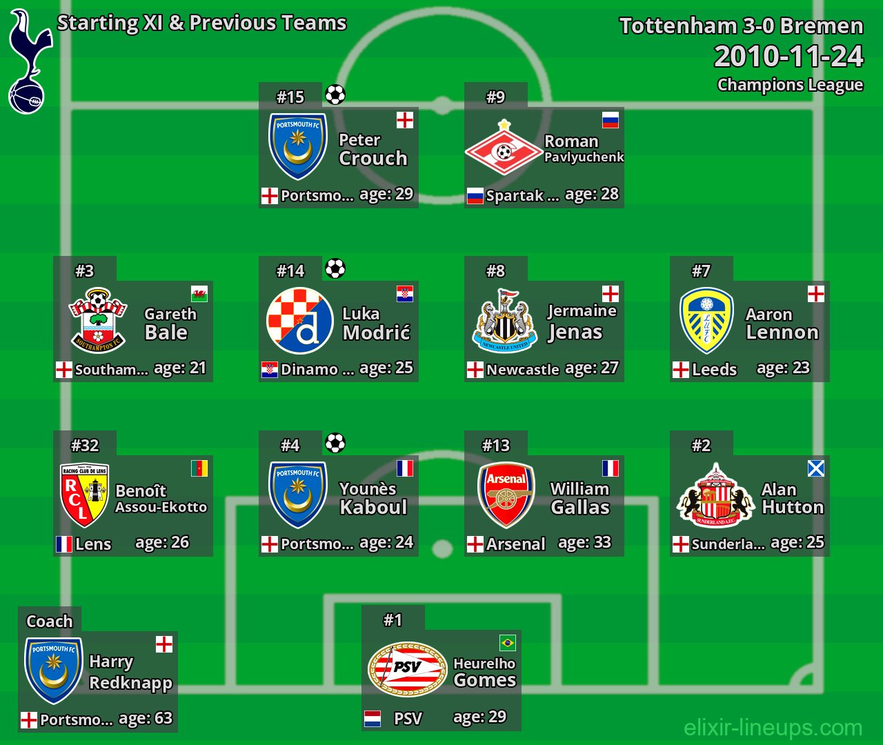 Tottenham Starting XI & Previous Teams 2010-11-24