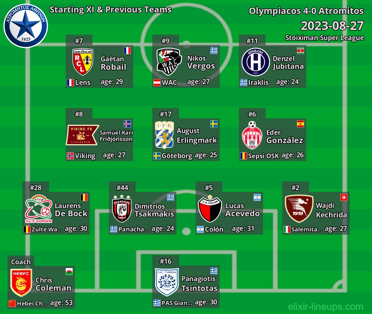Atromitos Starting XI & Previous Teams 2023-08-27