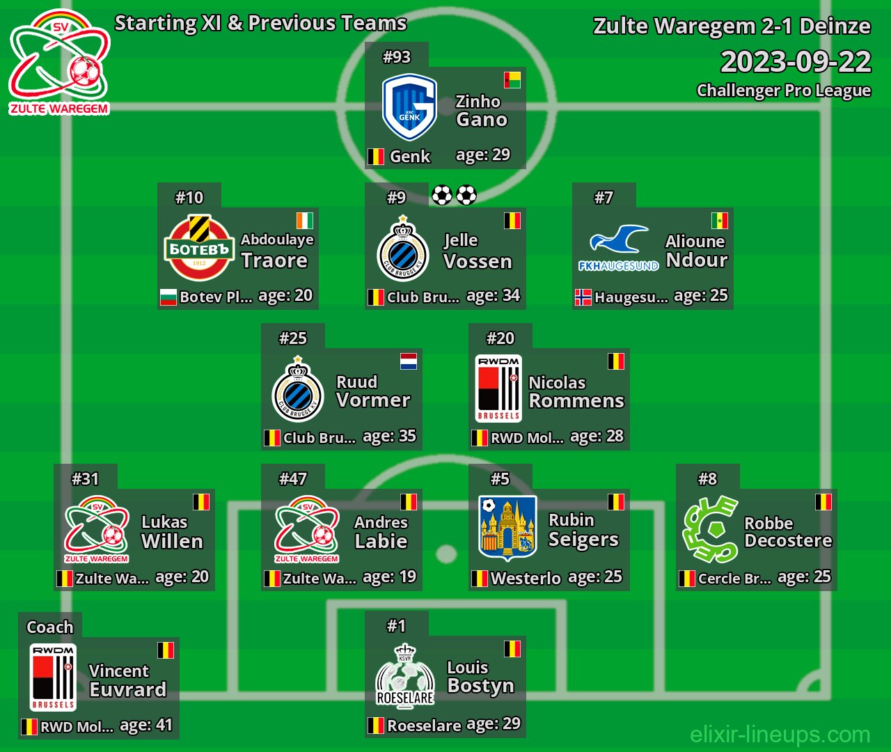 Zulte Waregem Starting XI & Previous Teams 2023-09-22