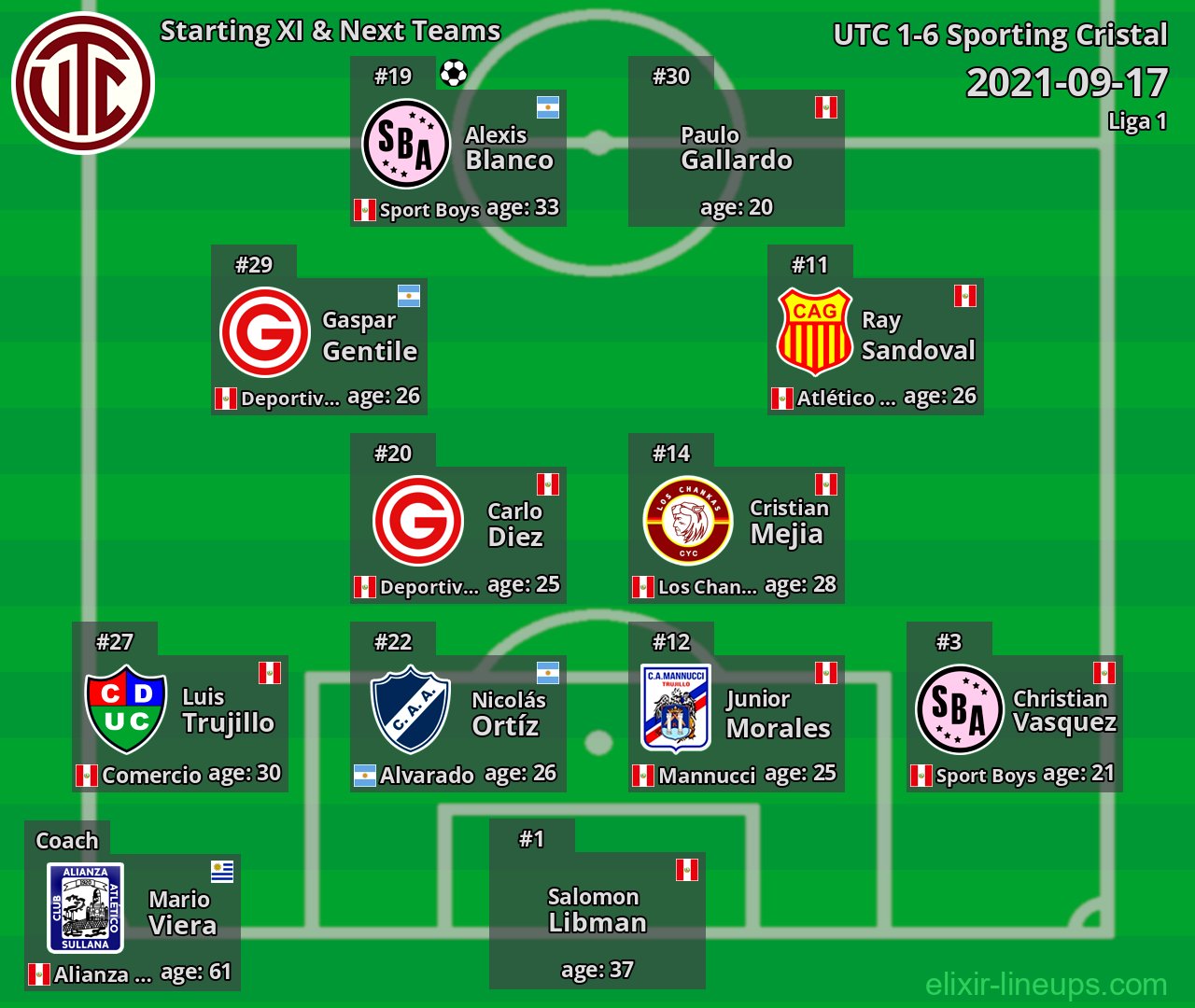 UTC Starting XI & Next Teams 2021-09-17