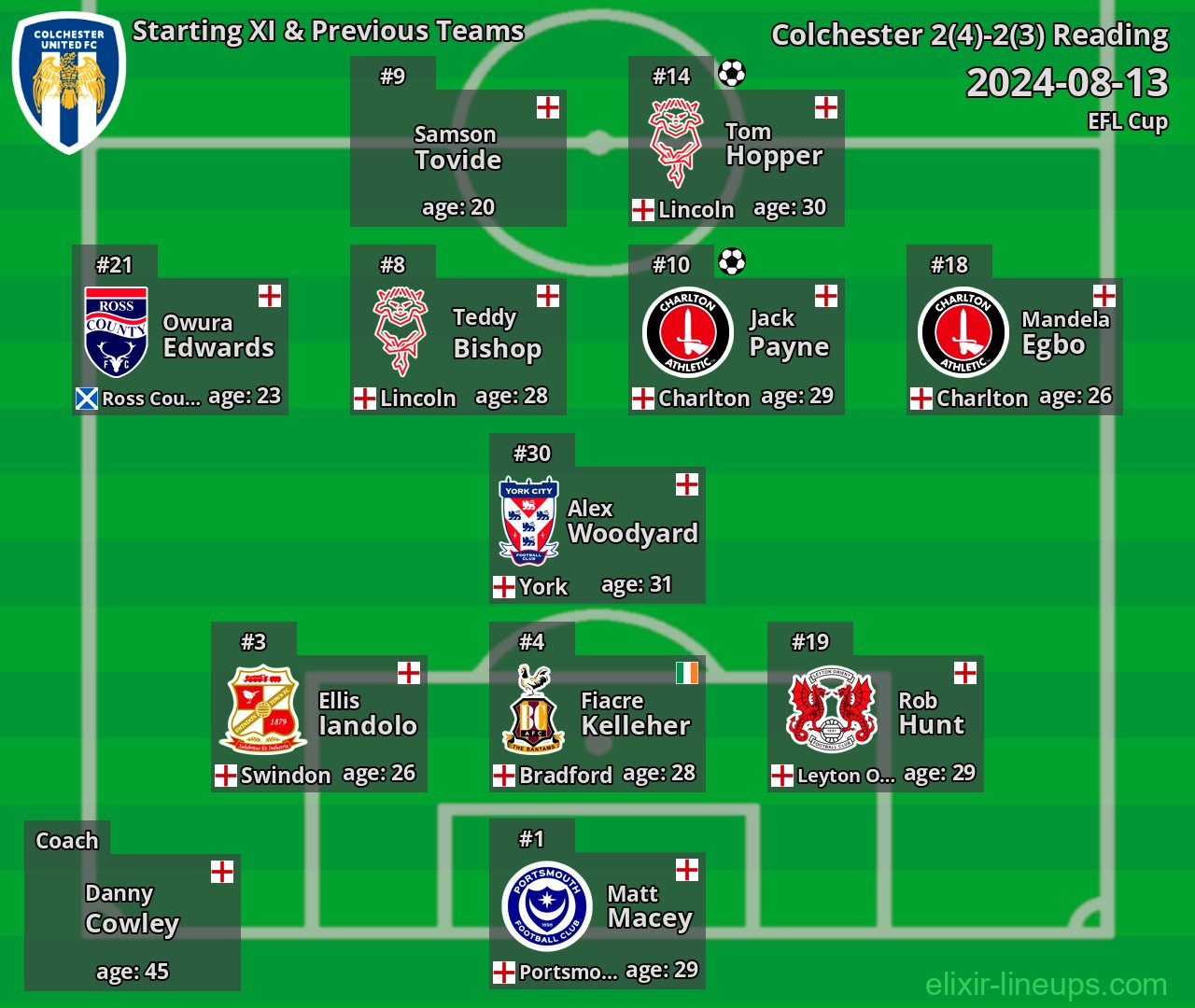 Colchester Starting XI & Previous Teams 2024-08-13