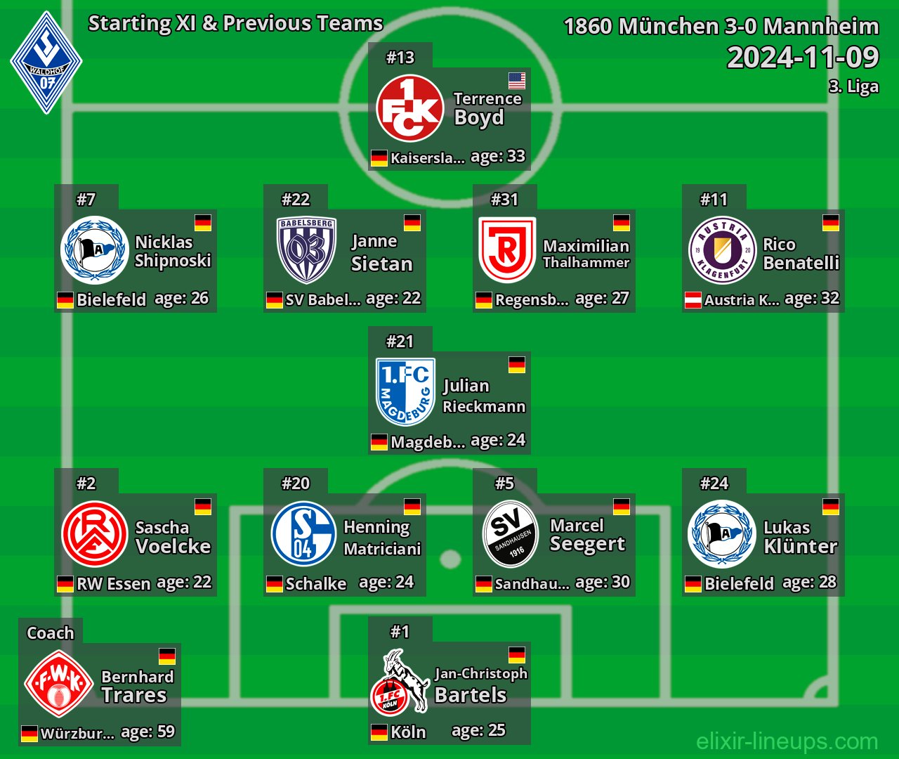 Mannheim Starting XI & Previous Teams 2024-11-09