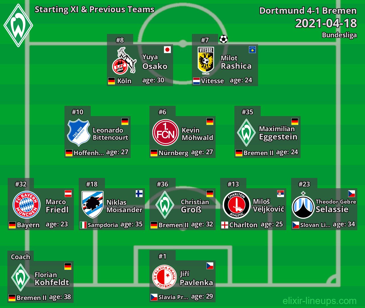 Bremen Starting XI & Previous Teams 2021-04-18