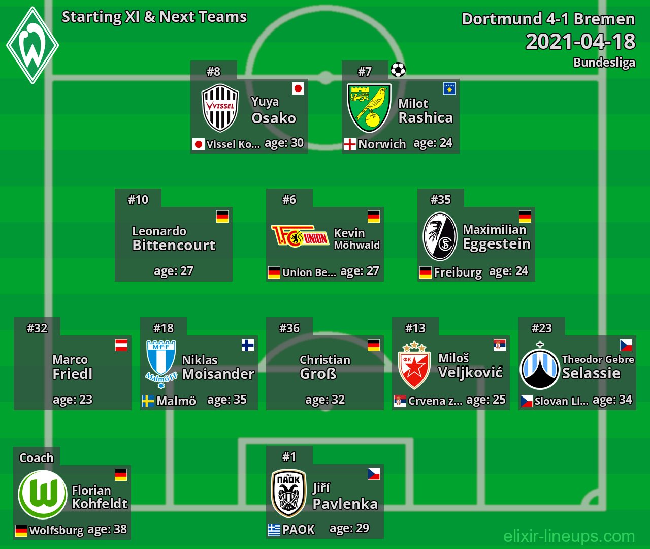 Bremen Starting XI & Next Teams 2021-04-18