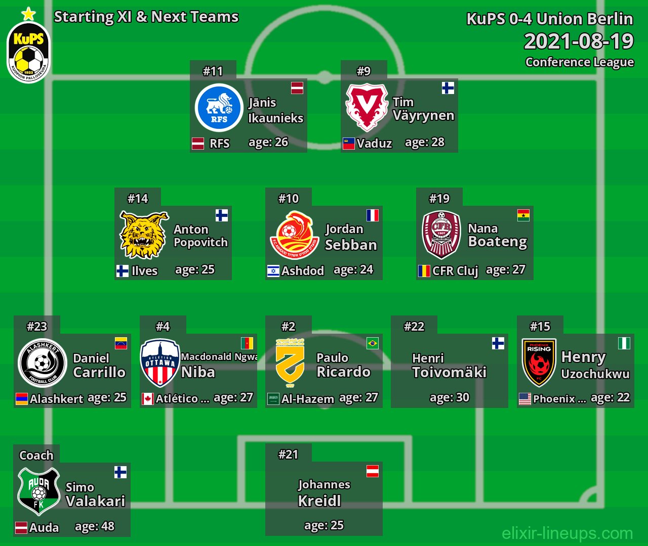 KuPS Starting XI & Next Teams 2021-08-19