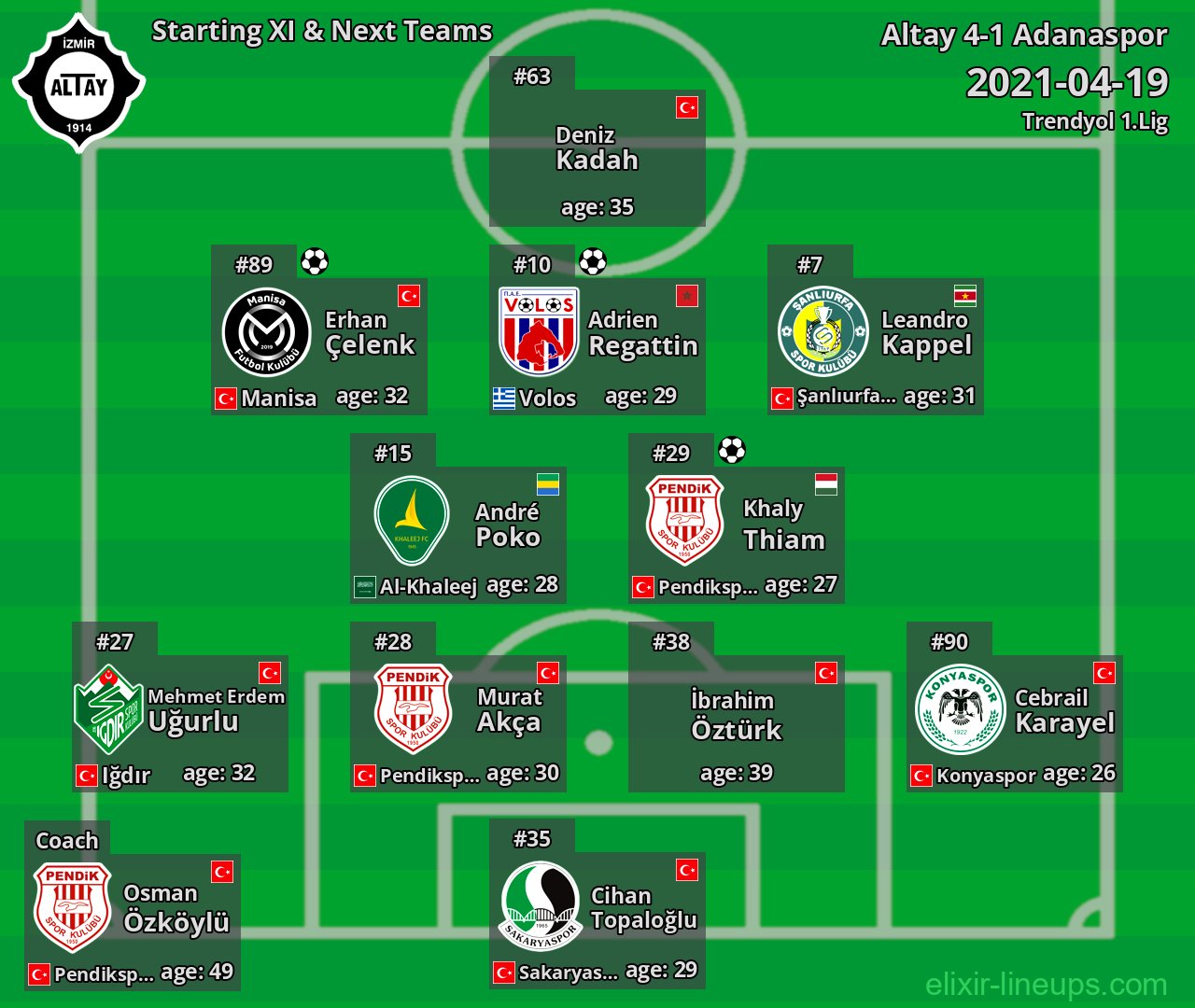 Altay Starting XI & Next Teams 2021-04-19