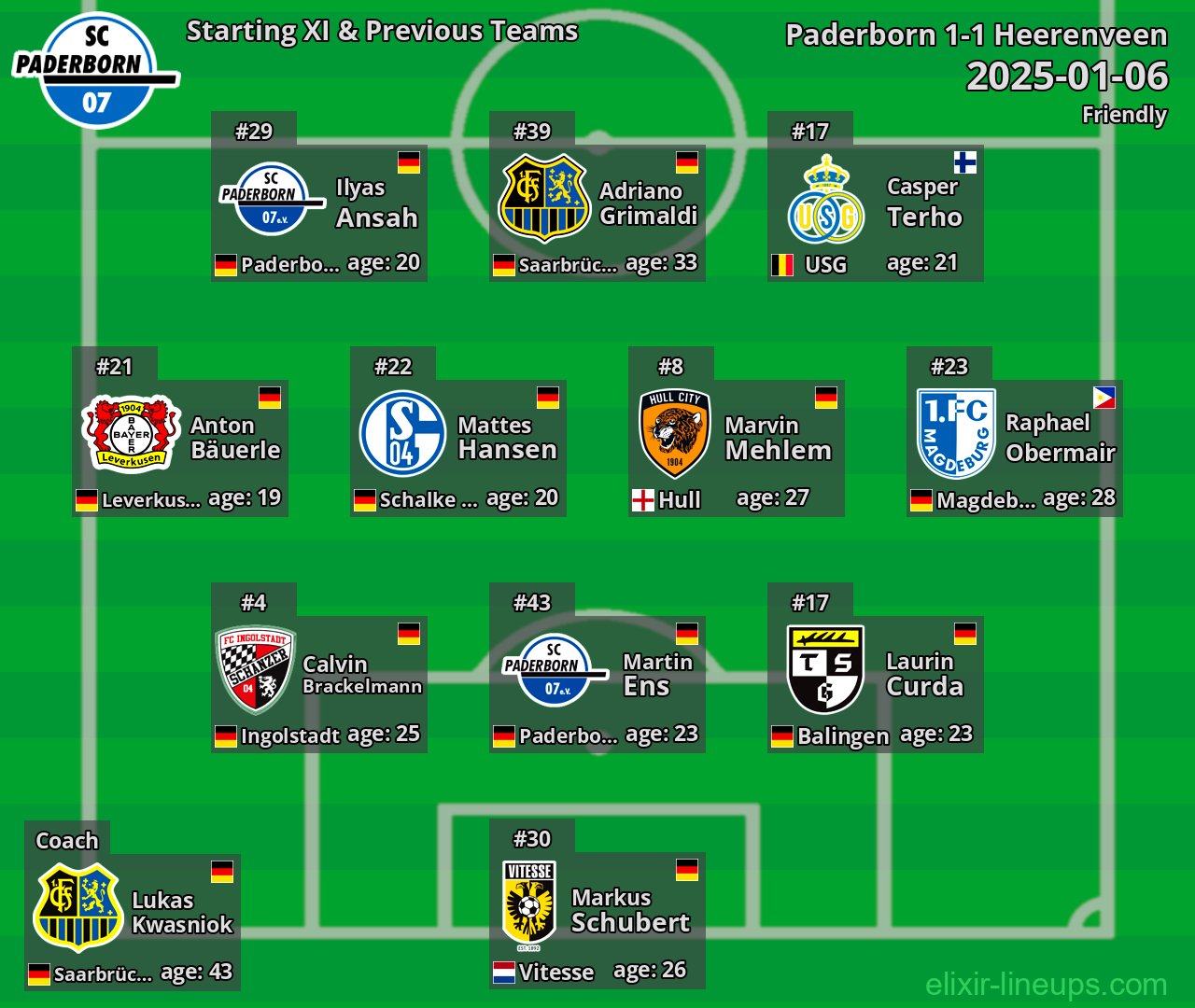 Paderborn Starting XI & Previous Teams 2025-01-06