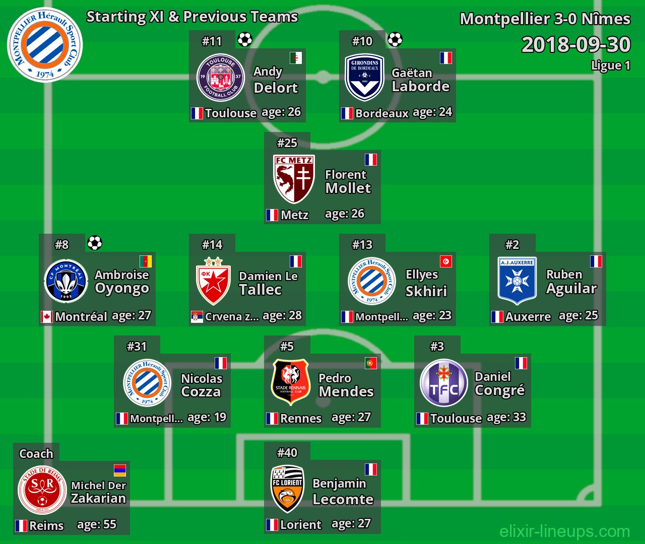 Montpellier Starting XI & Previous Teams 2018-09-30