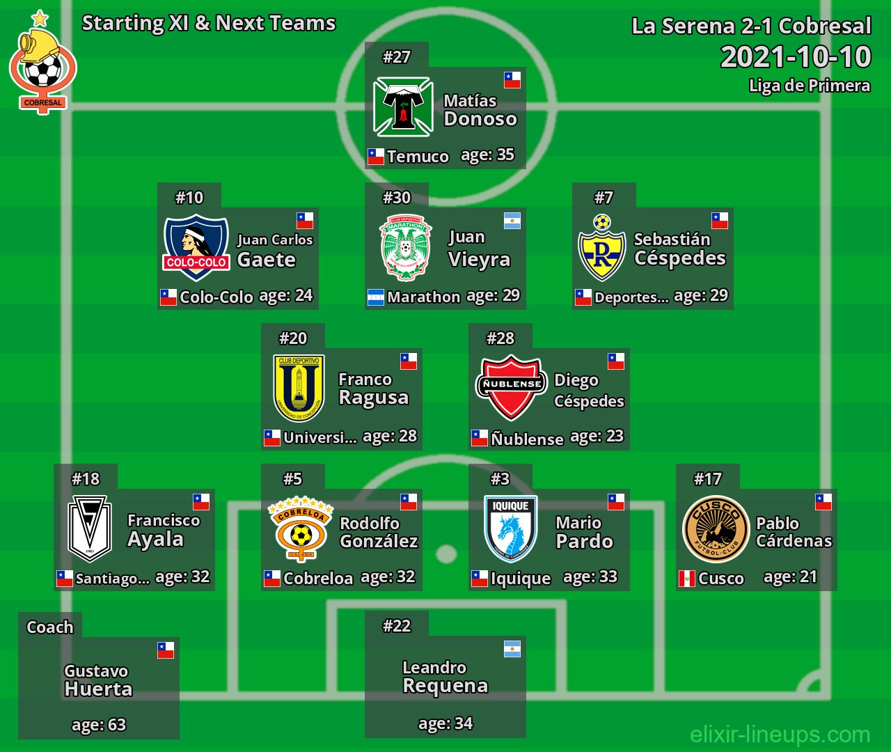 Cobresal Starting XI & Next Teams 2021-10-10