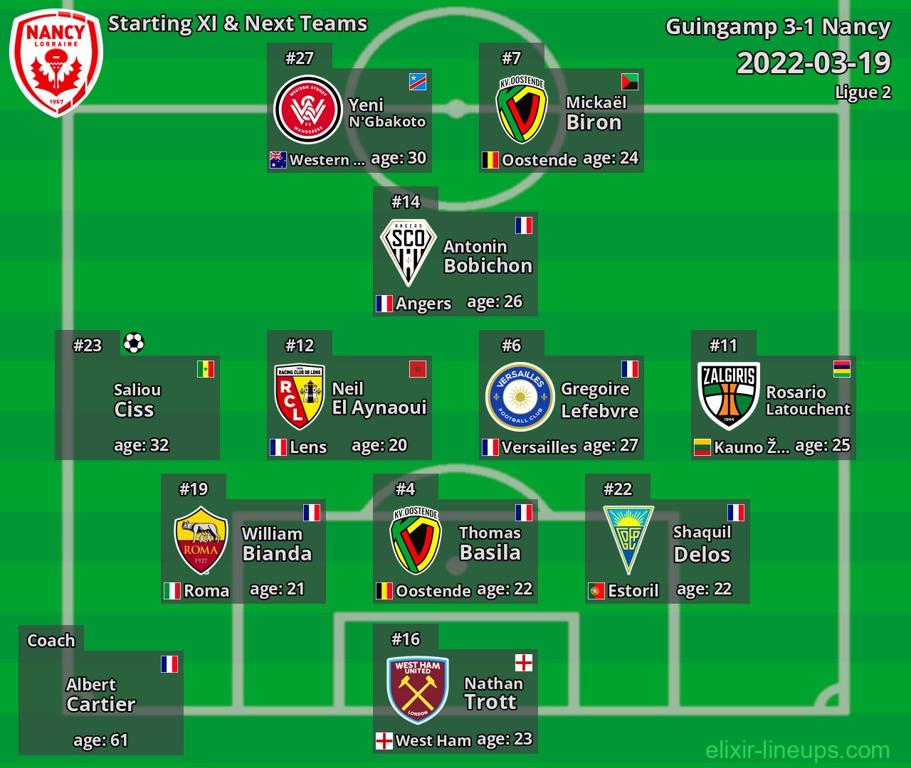 Nancy Starting XI & Next Teams 2022-03-19