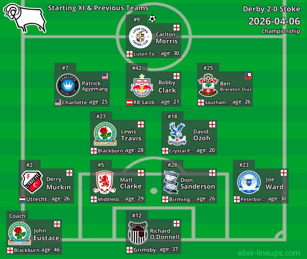 Derby Starting XI & Previous Teams 2026-04-06