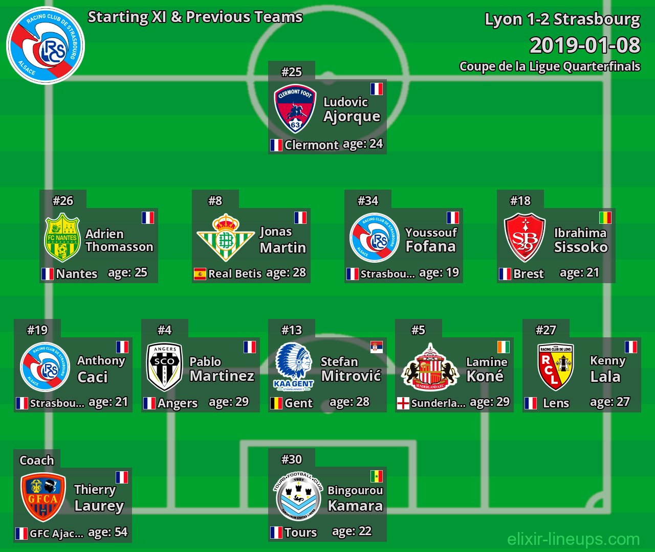 Strasbourg Starting XI & Previous Teams 2019-01-08