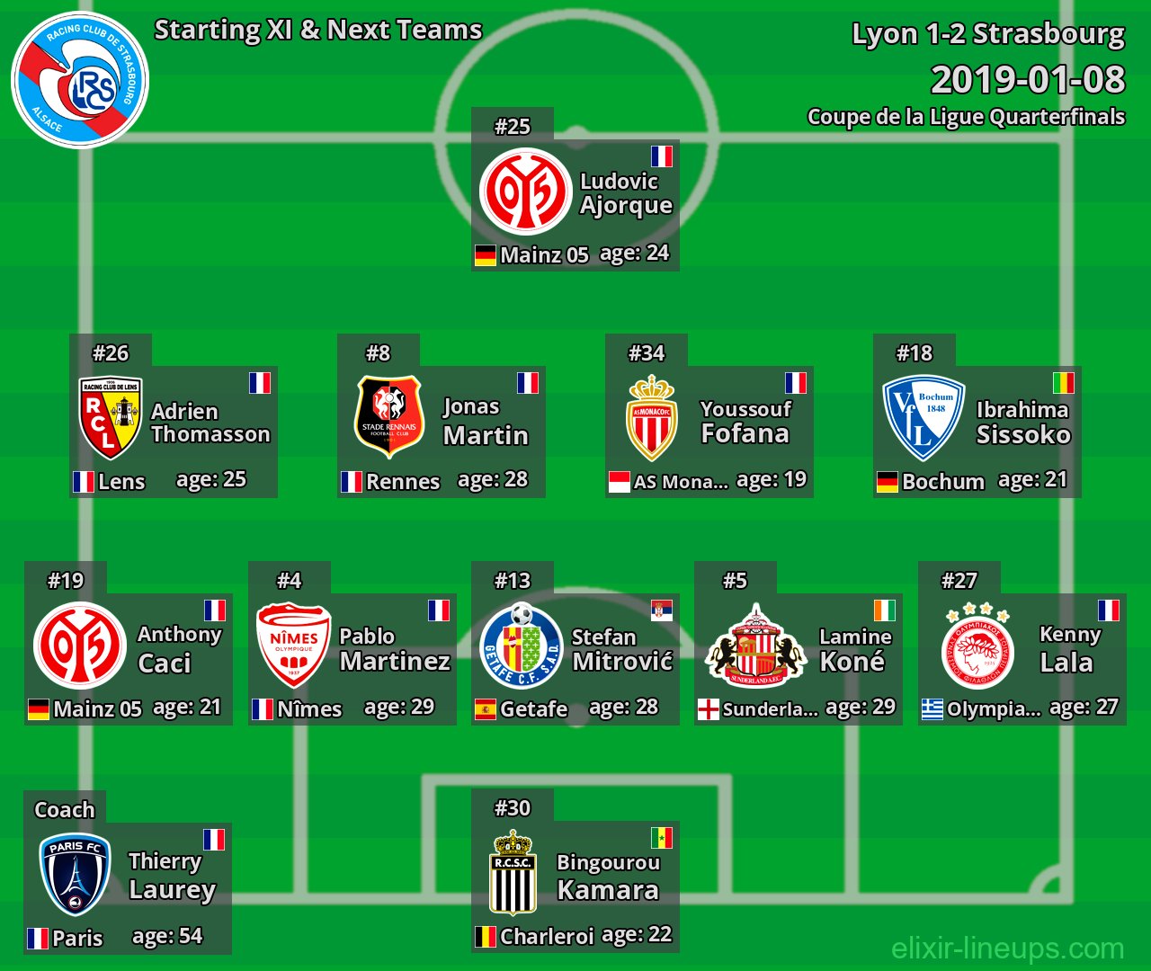 Strasbourg Starting XI & Next Teams 2019-01-08