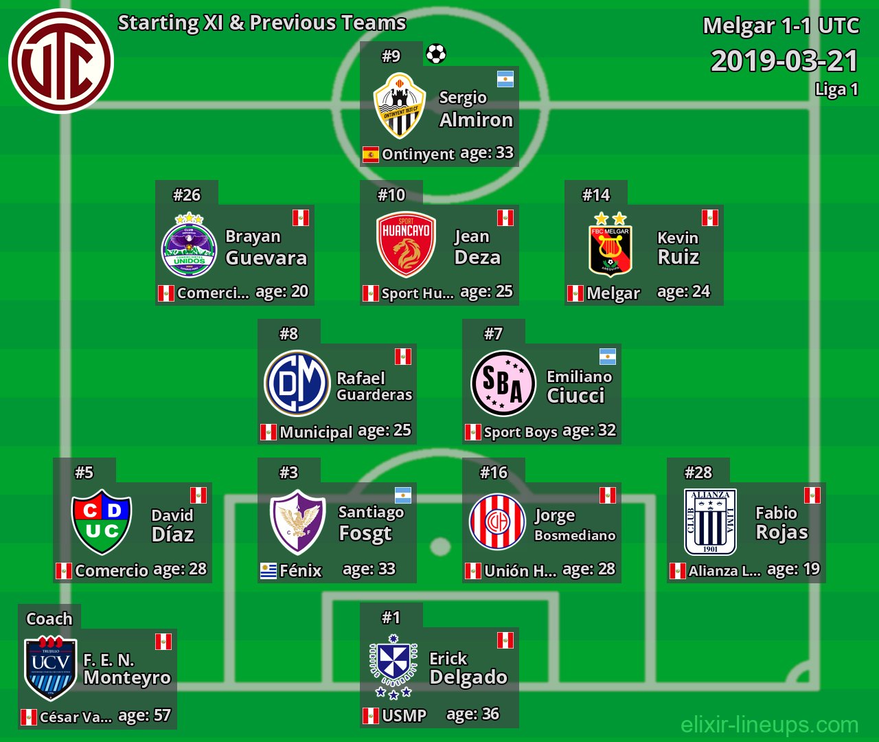 UTC Starting XI & Previous Teams 2019-03-21