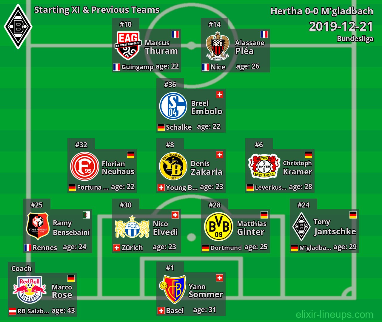 M'gladbach Starting XI & Previous Teams 2019-12-21