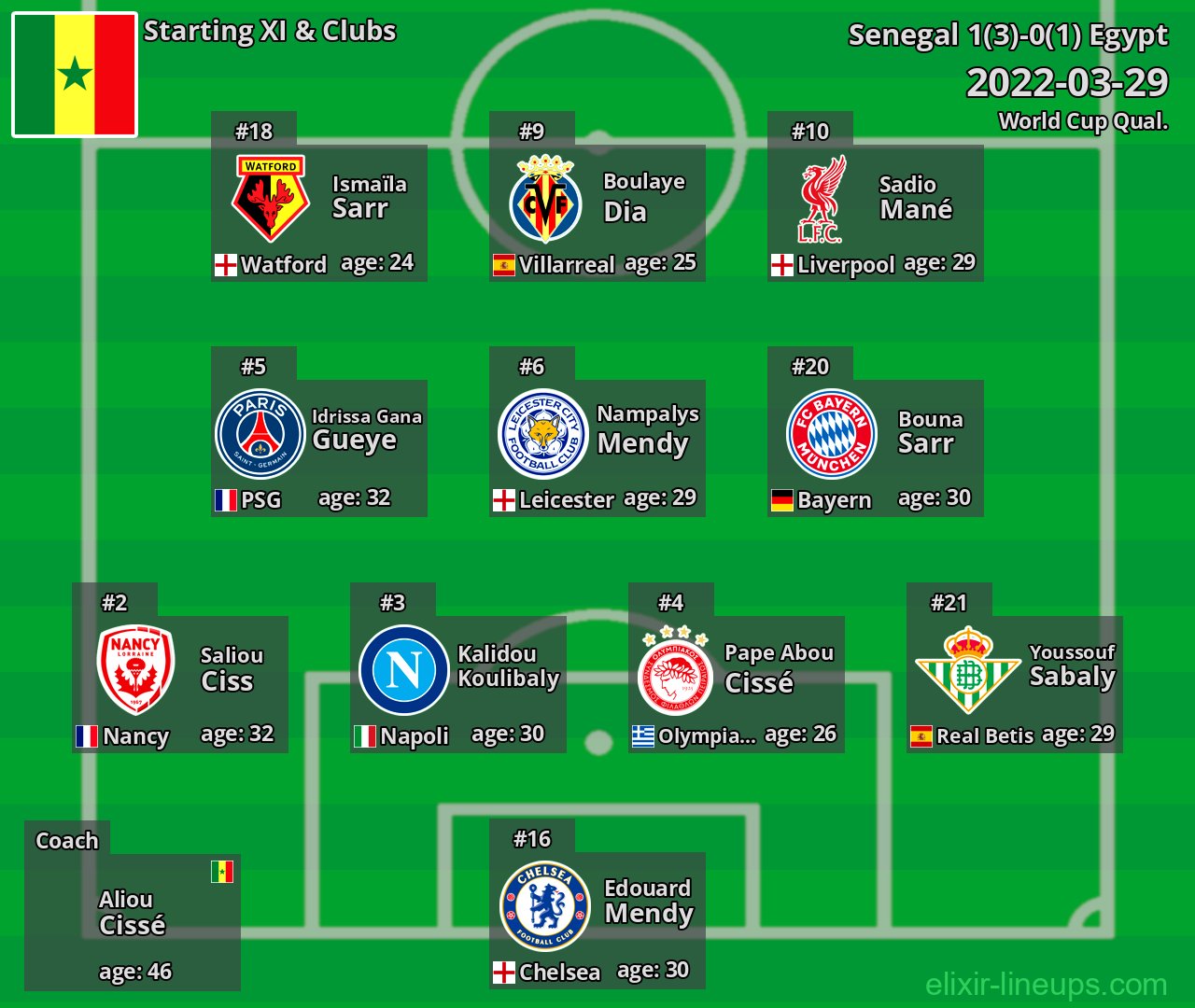 Senegal Starting XI 2022-03-29