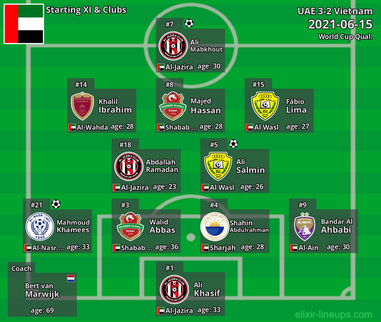 UAE Starting XI 2021-06-15