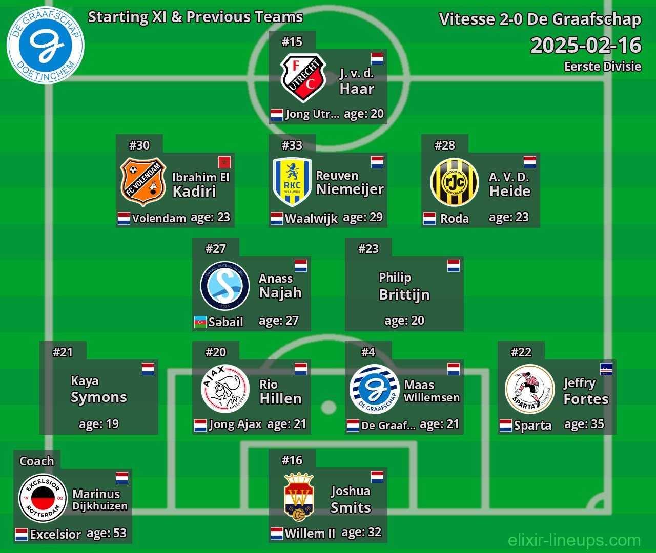 De Graafschap Starting XI & Previous Teams 2025-02-16