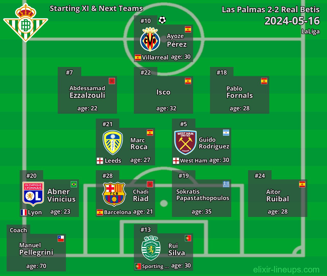 Real Betis Starting XI & Next Teams 2024-05-16