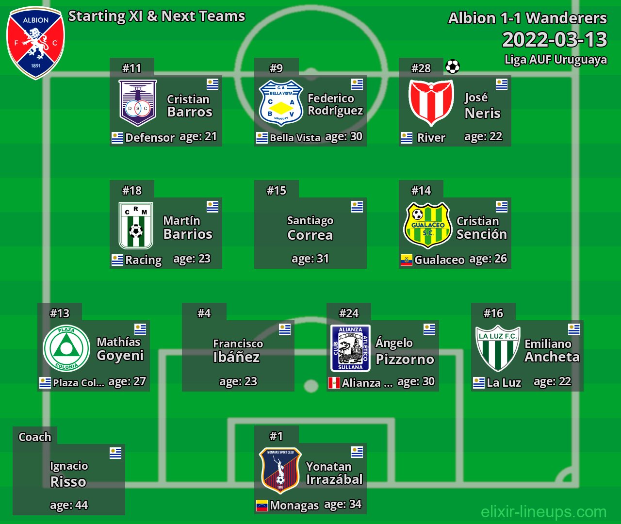 Albion Starting XI & Next Teams 2022-03-13