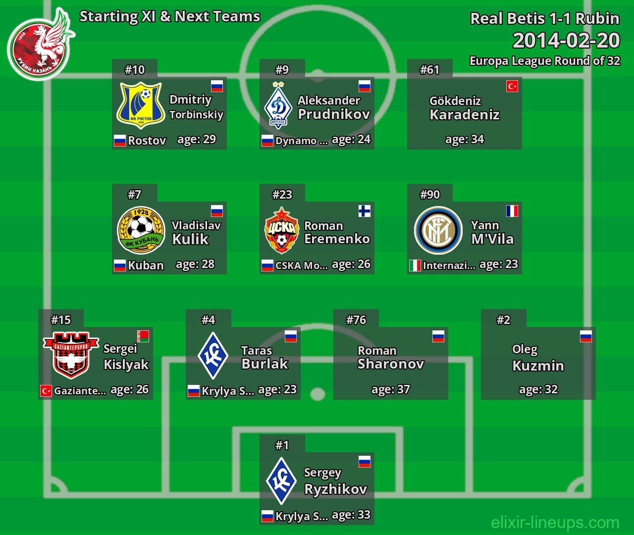 Rubin Starting XI & Next Teams 2014-02-20