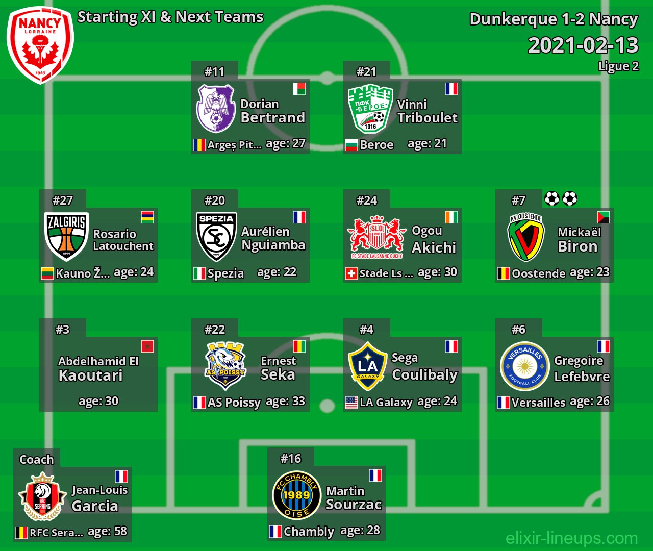 Nancy Starting XI & Next Teams 2021-02-13