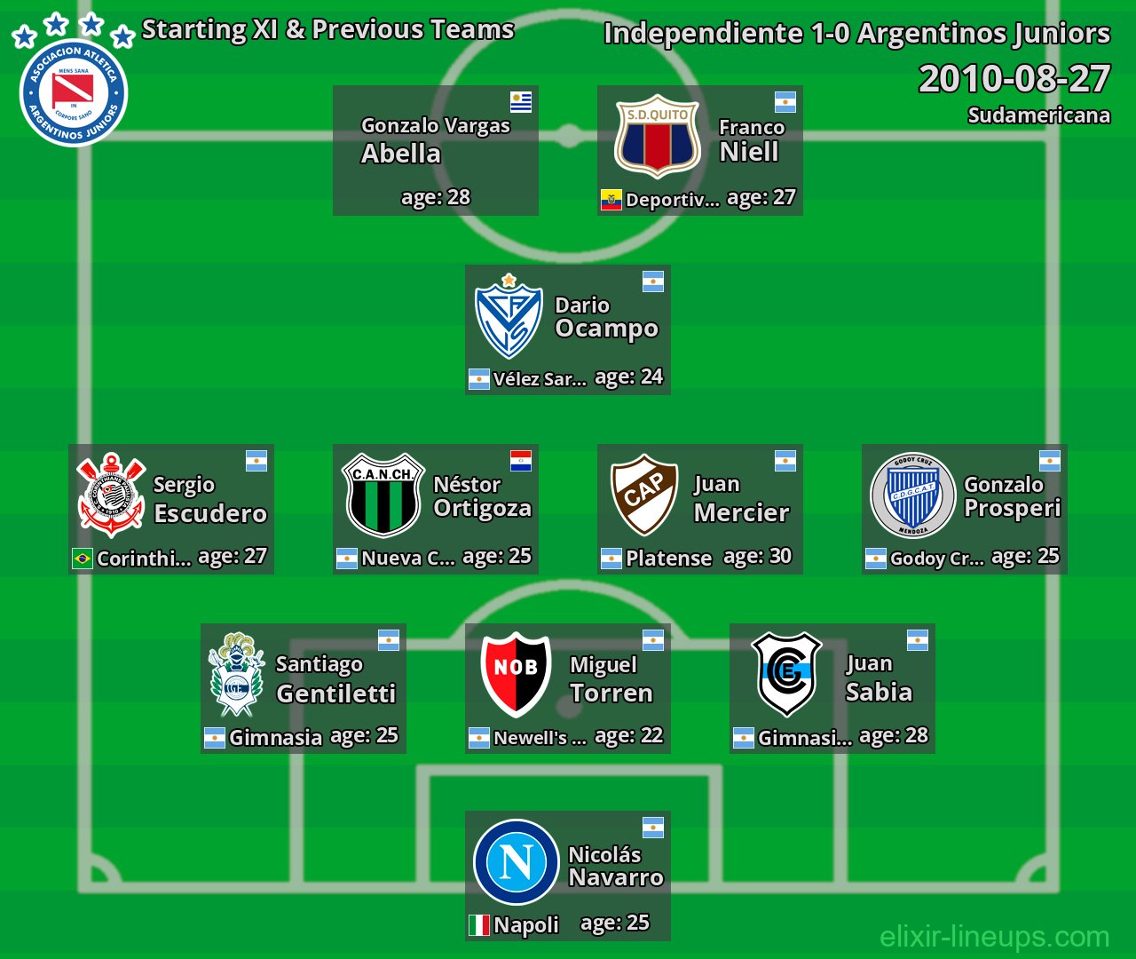 Argentinos Juniors Starting XI & Previous Teams 2010-08-27