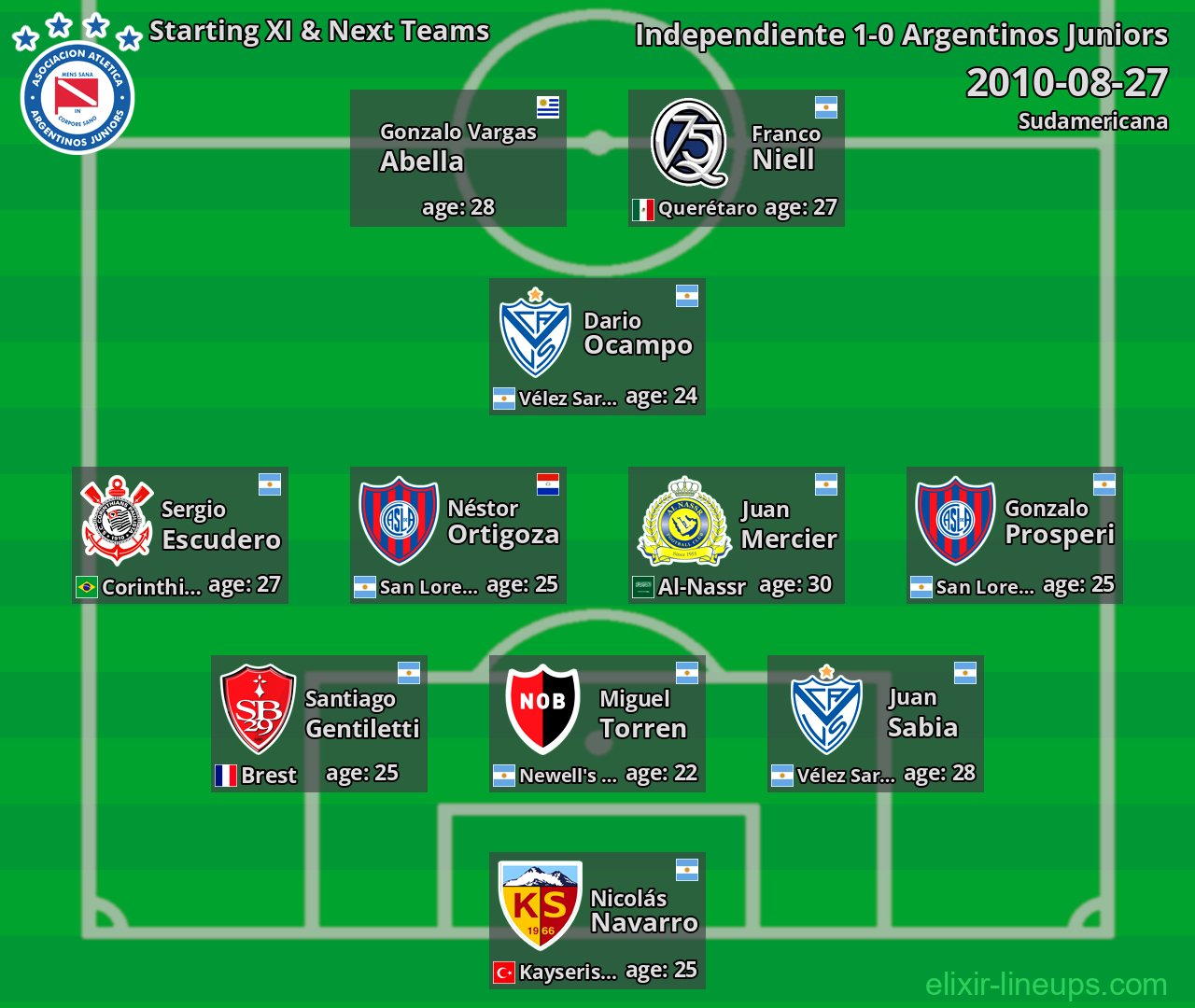 Argentinos Juniors Starting XI & Next Teams 2010-08-27